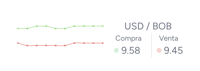 Compra y venta de criptomonedas - Exchange Prismapay