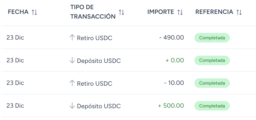 Panel de transferencias internacionales Prismapay